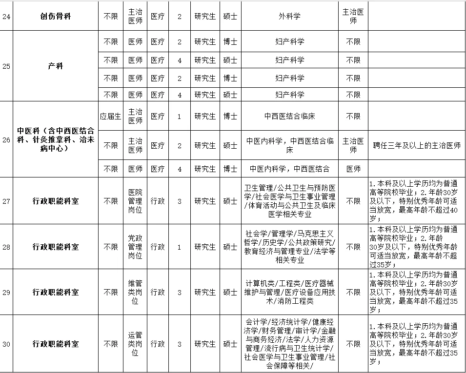 深圳市第二人民医院招聘150人 本科以上