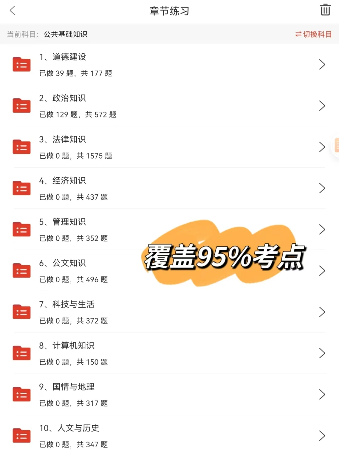 遵义社区工作者招聘考试，别裸考，熬夜背完
