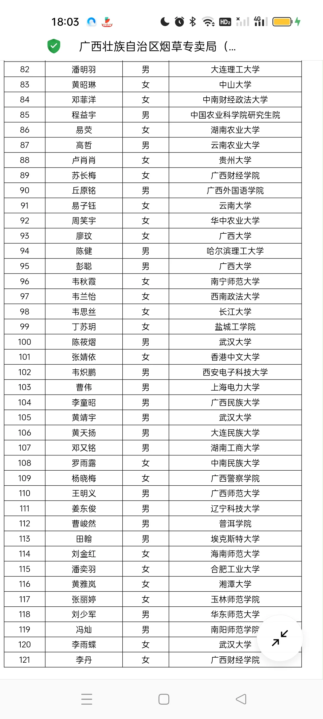 广西烟草录取名单