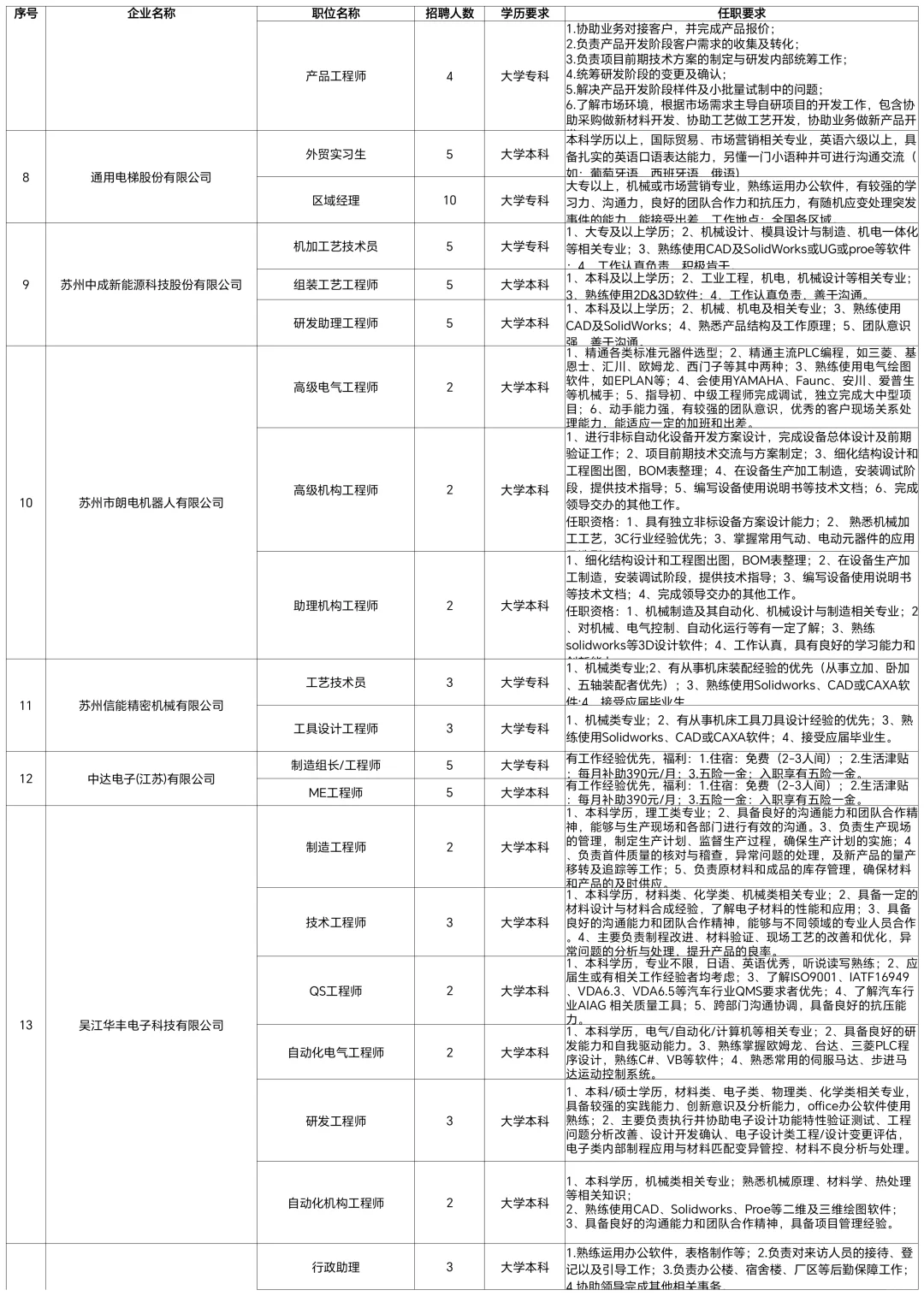 苏州市大学生招聘会