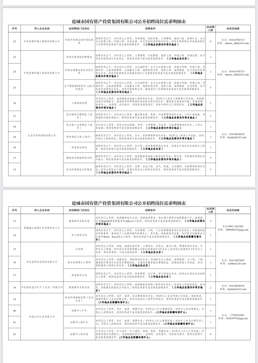 盐城市国投集团招聘‼️