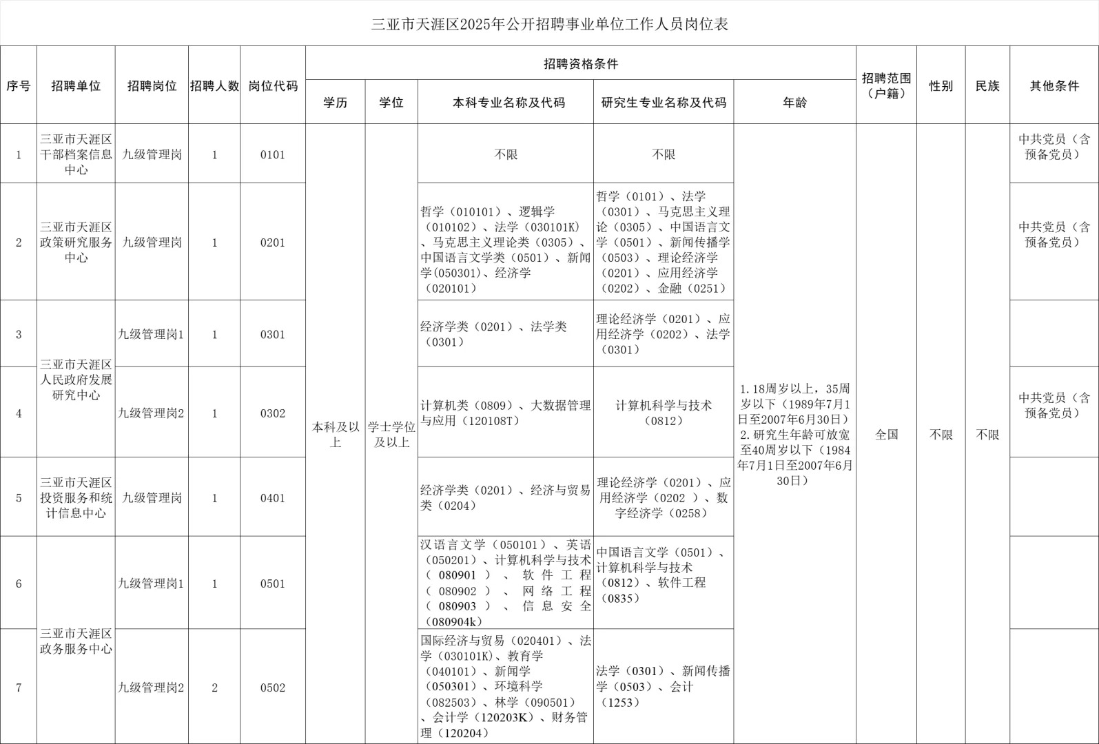 海南最近事业编公告（看看有没有合适的岗）