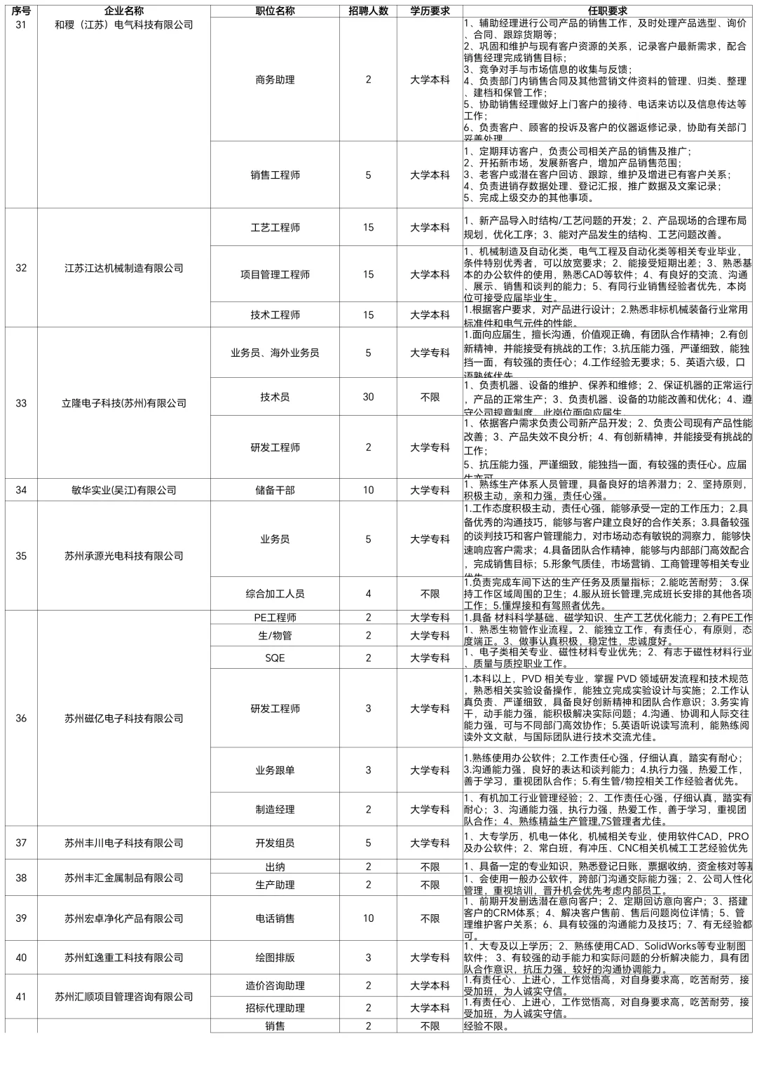苏州市大学生招聘会