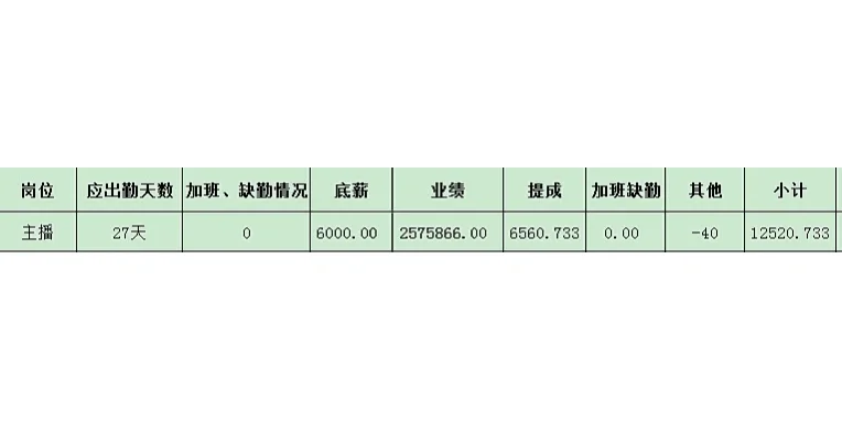 又是狠狠心动的一天