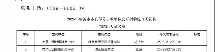 临沂市市直部分事业单位聘用人员公示