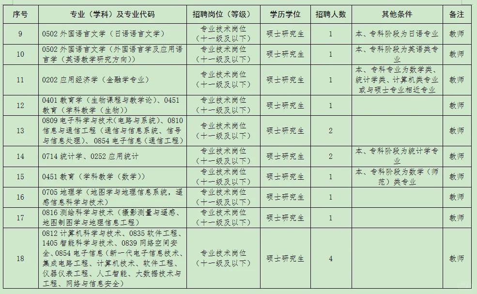 南阳师范学院有编,说点小道信息打破信息差