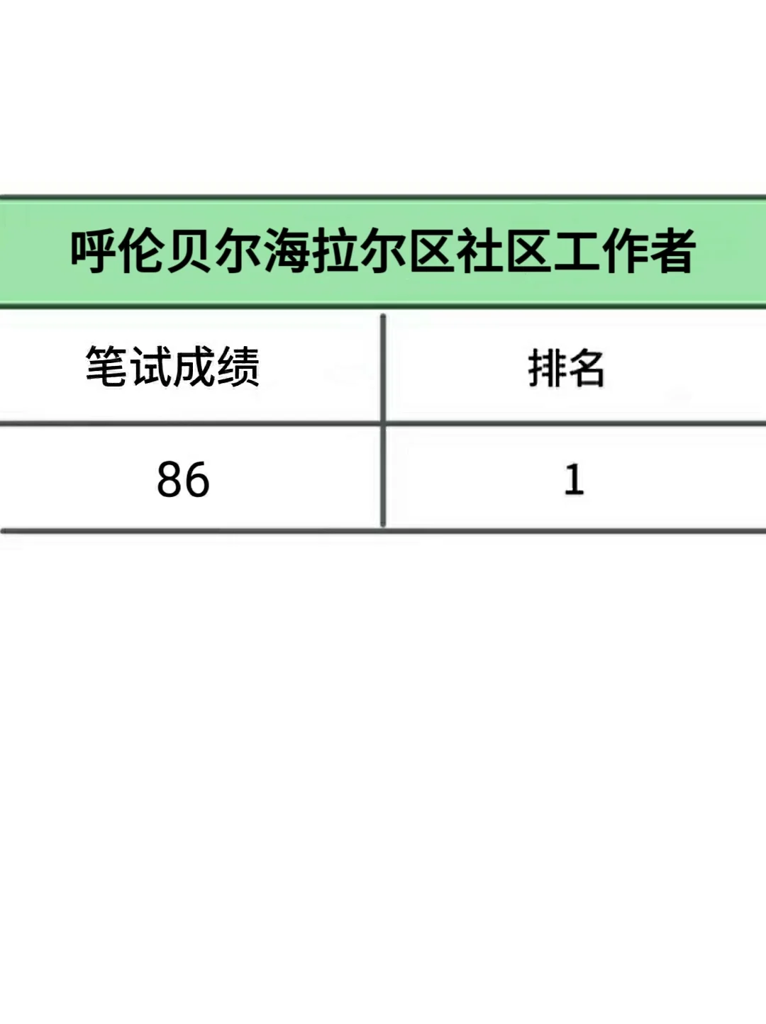 呼伦贝尔海拉尔区社区工作者，来一个帮一个