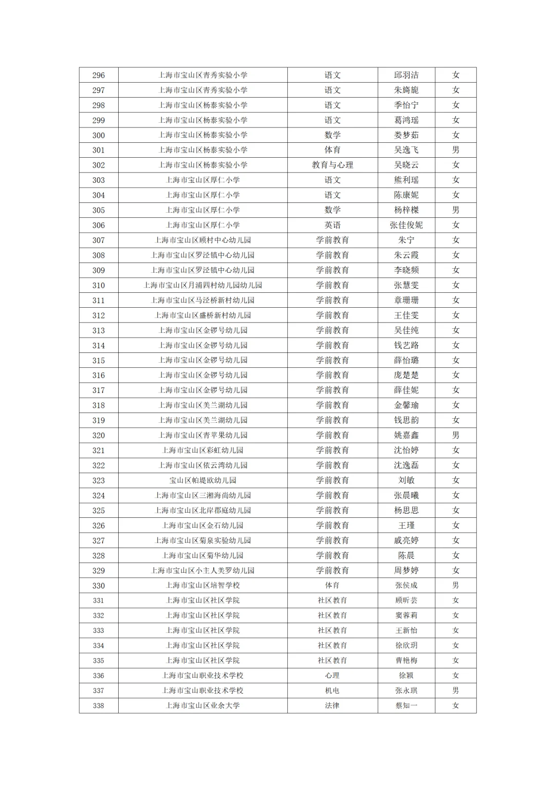 宝山教师招聘名单公示