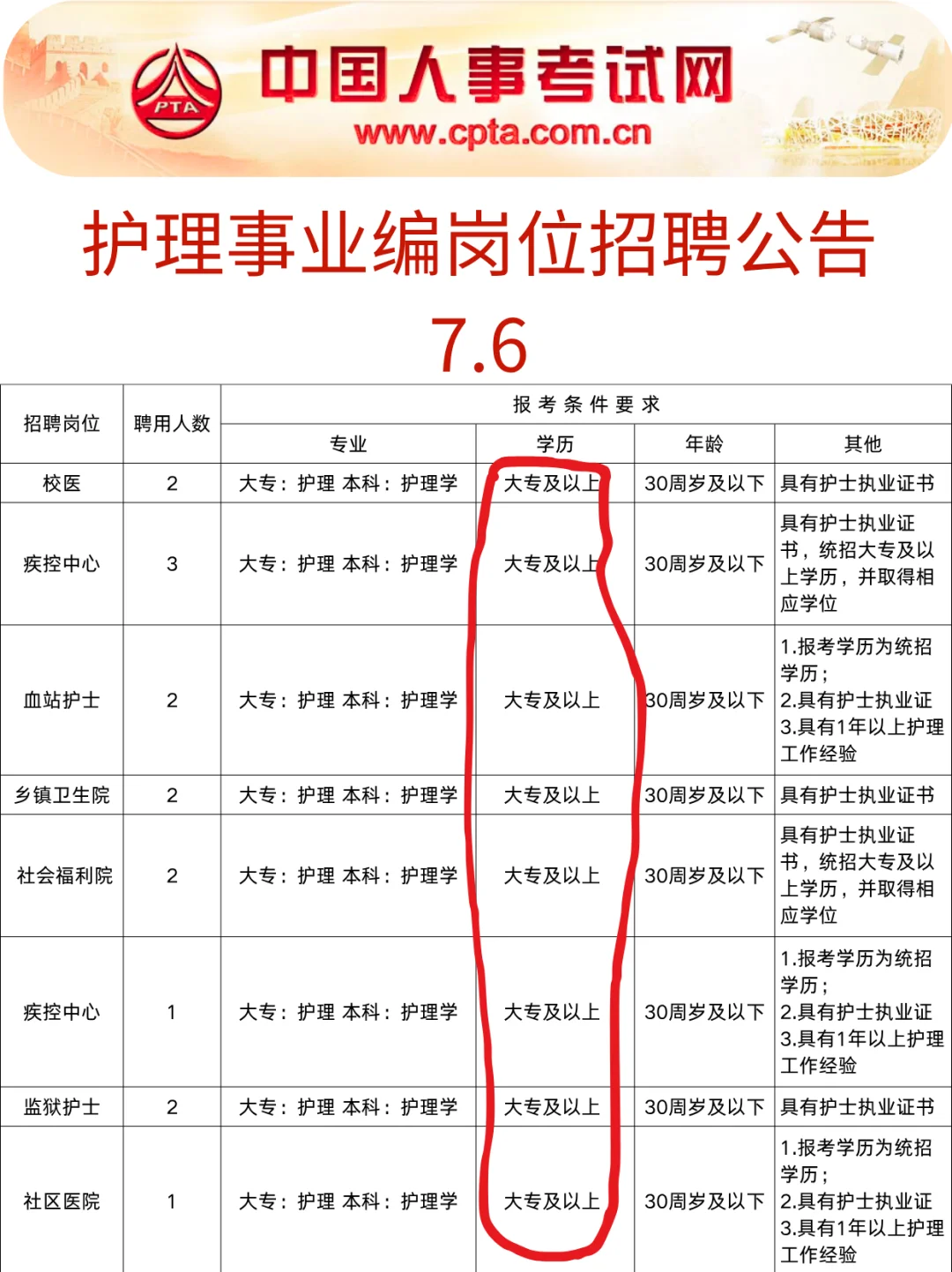 7月6日护理事业编招聘岗位(校医 血站 、