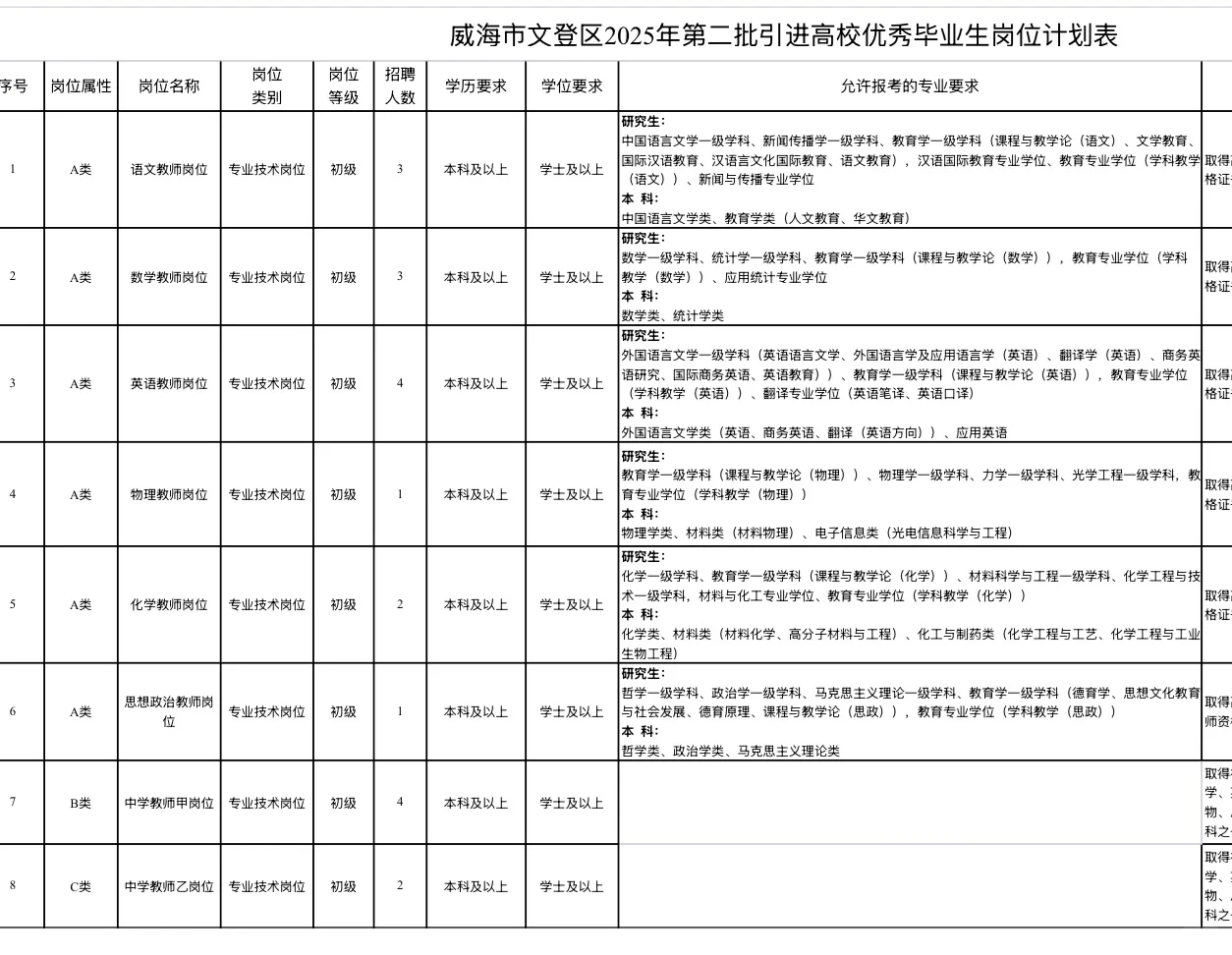 人才引进接着招聘！