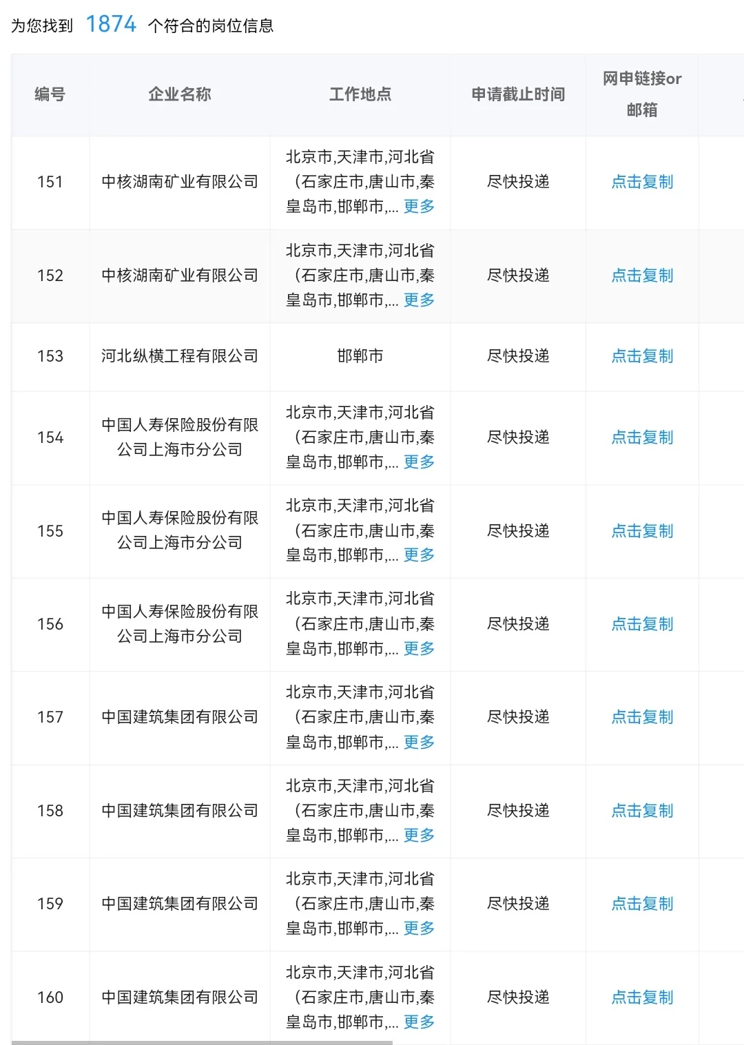 河北邯郸现在有哪些央国企可以投？