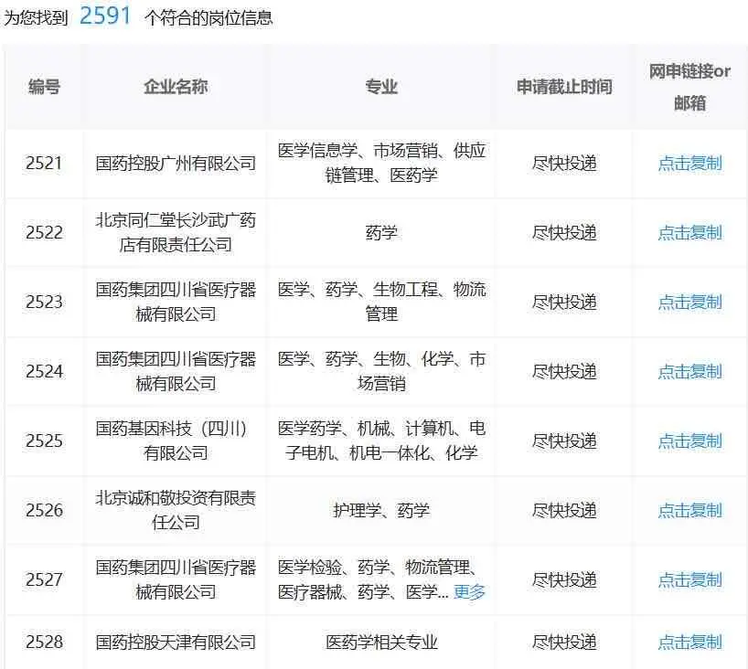 药学生有福了，速投啊！！！