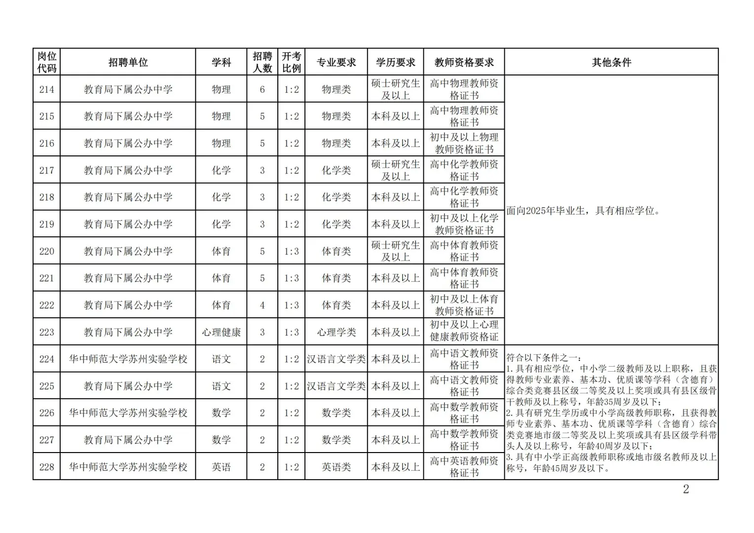 苏州就是大气 公告又来了