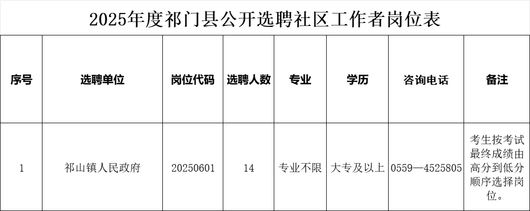 2025年黄山祁门县公开选聘社区工作者14人