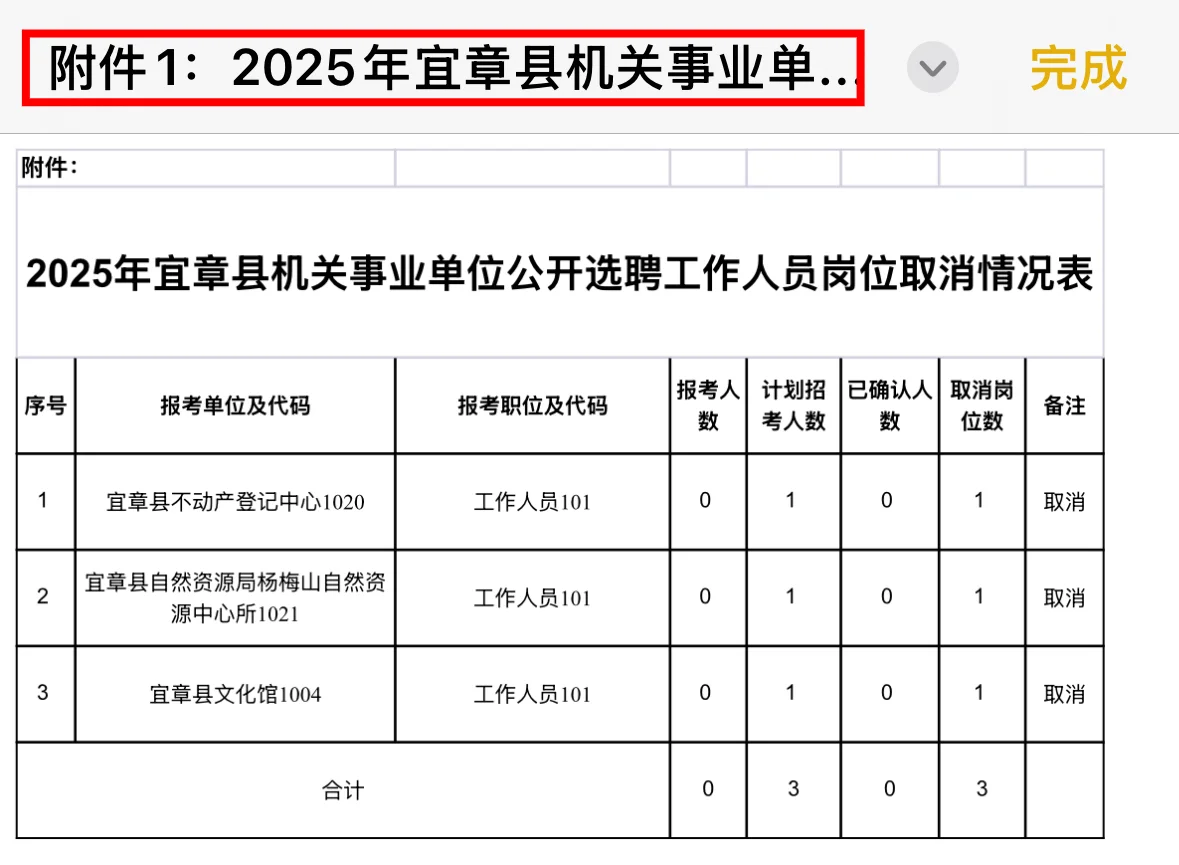 ?岗位取消丨2025年宜章县机关事业单位选聘