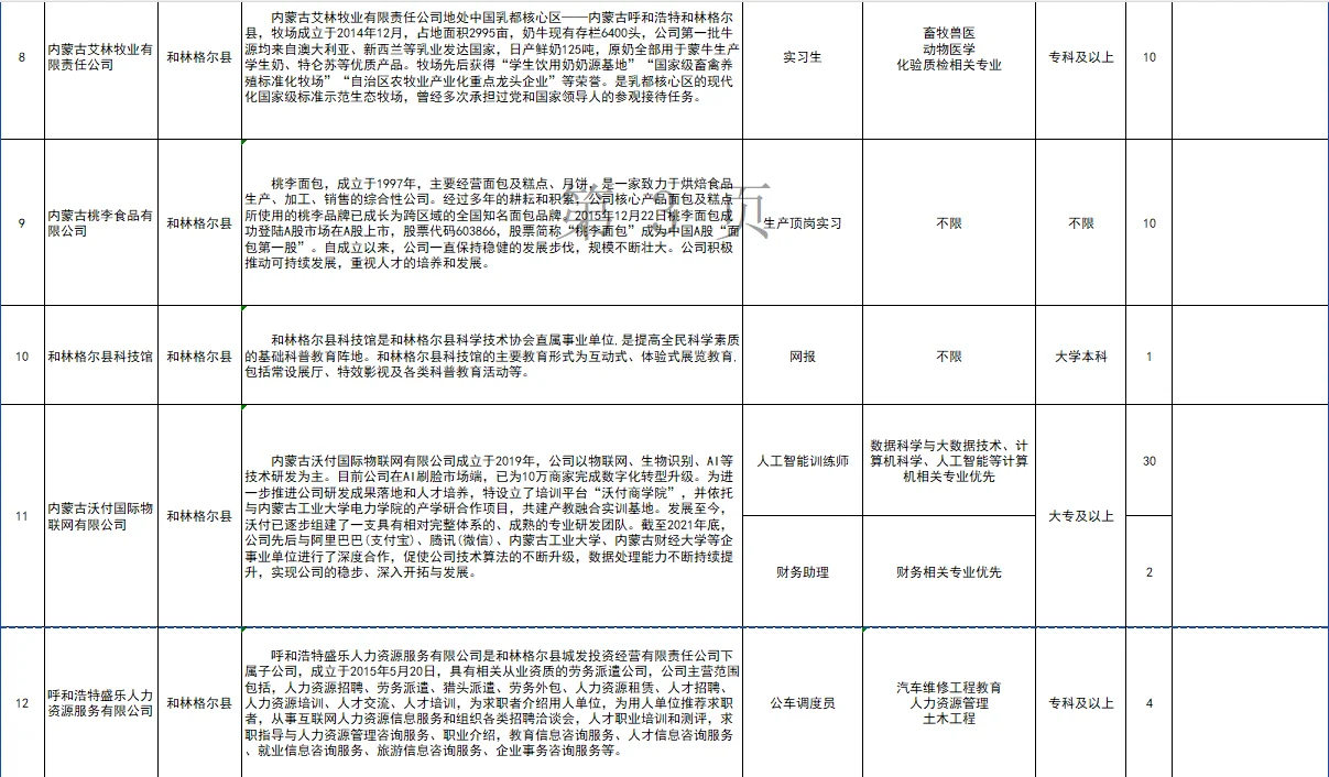 关于发布2025年呼和浩特市就业见习
