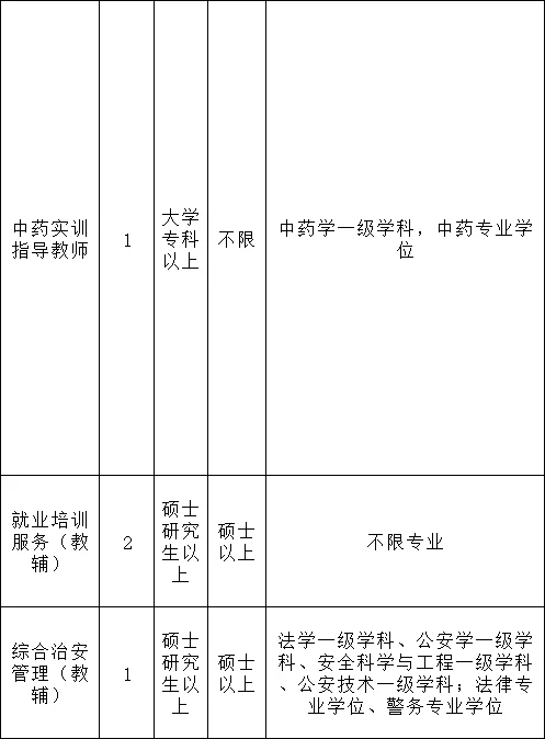 7.3-7.9山东省属高职院校报名❗️太香了❗️