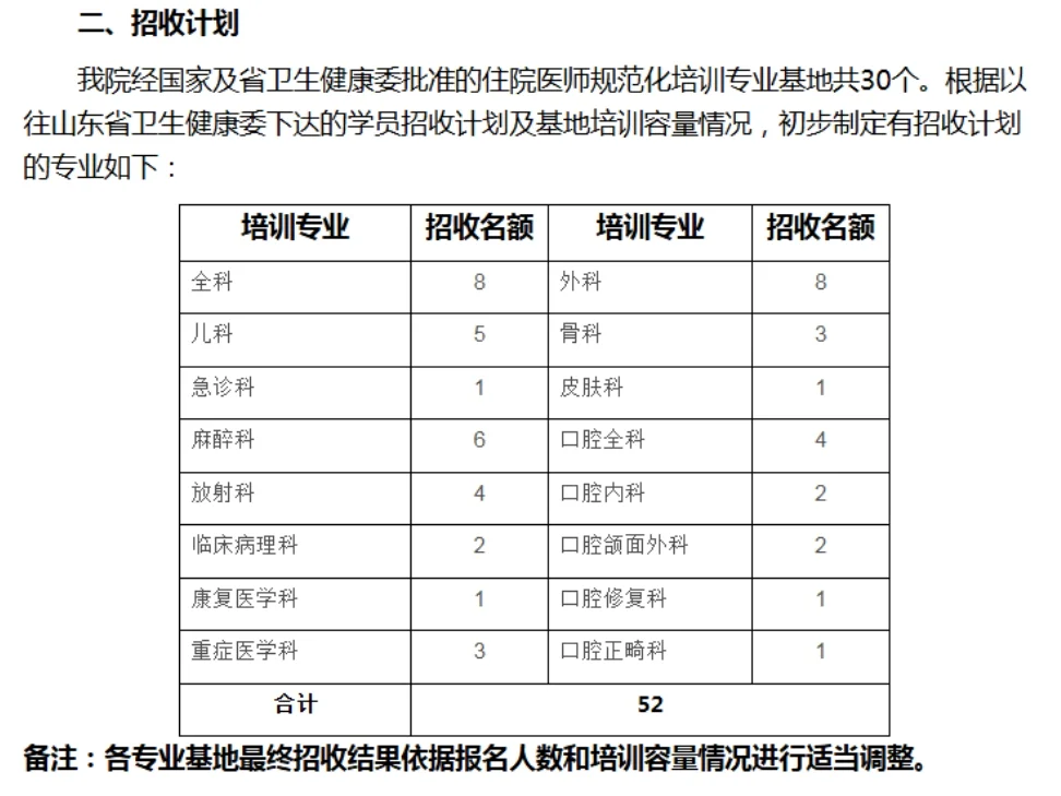 青岛大学附属医院招聘52人!