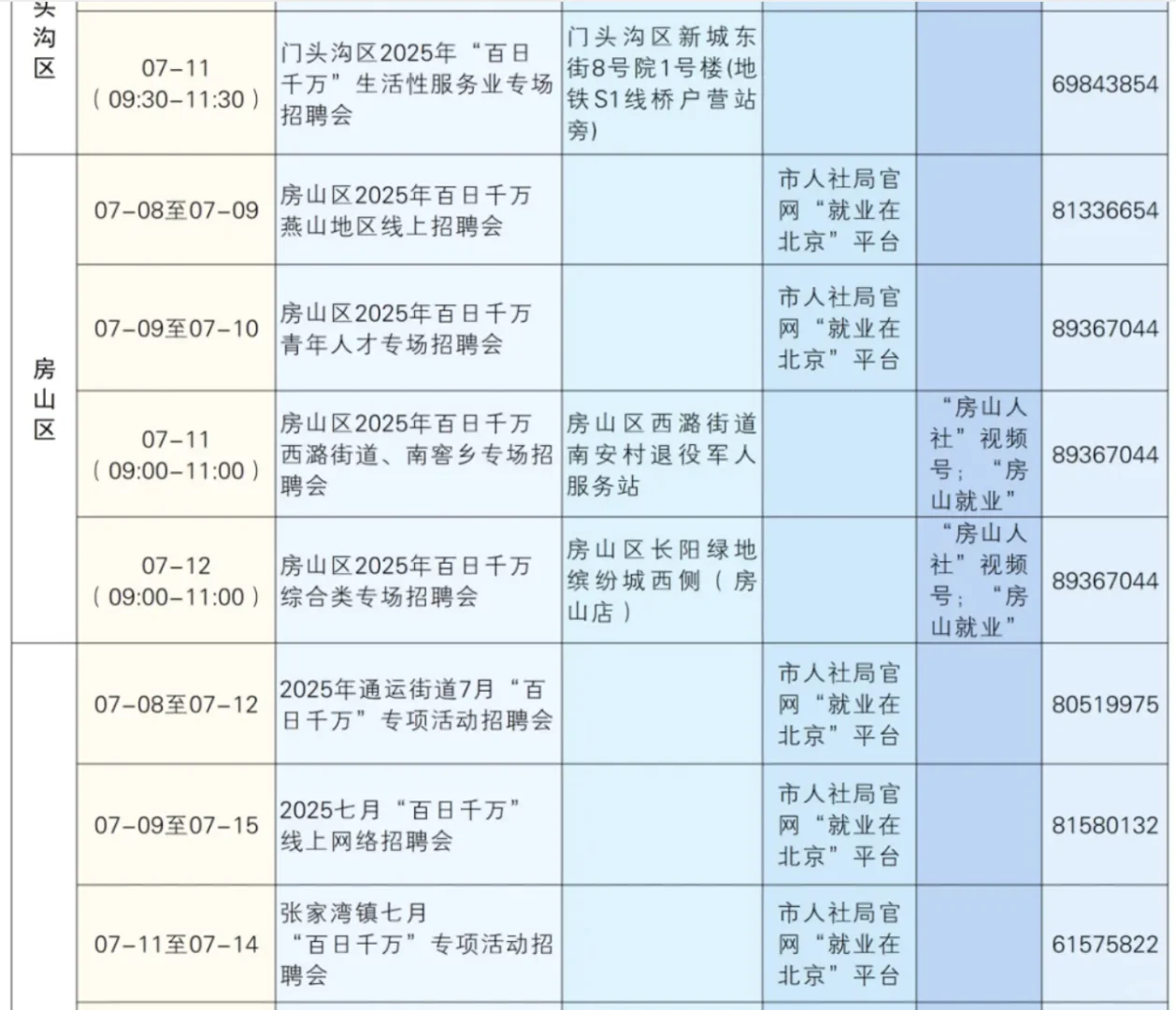 北京2025年7月7日--7月13日线下招聘会汇总