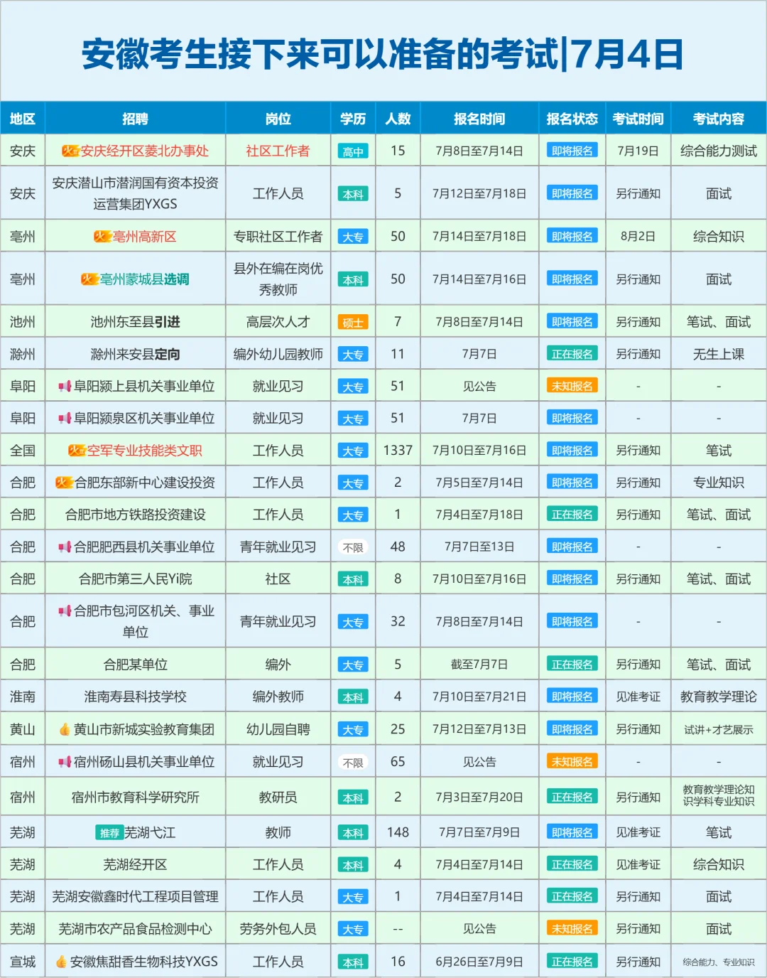 安徽考生接下来可以准备的考试|7月4日