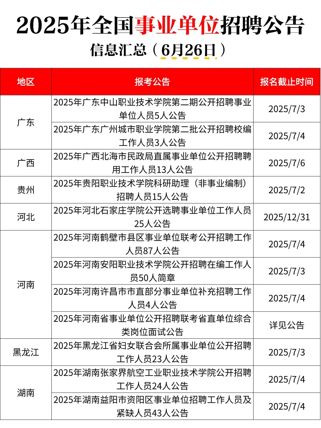 25全国事业单位招聘公告汇总（6月26日）