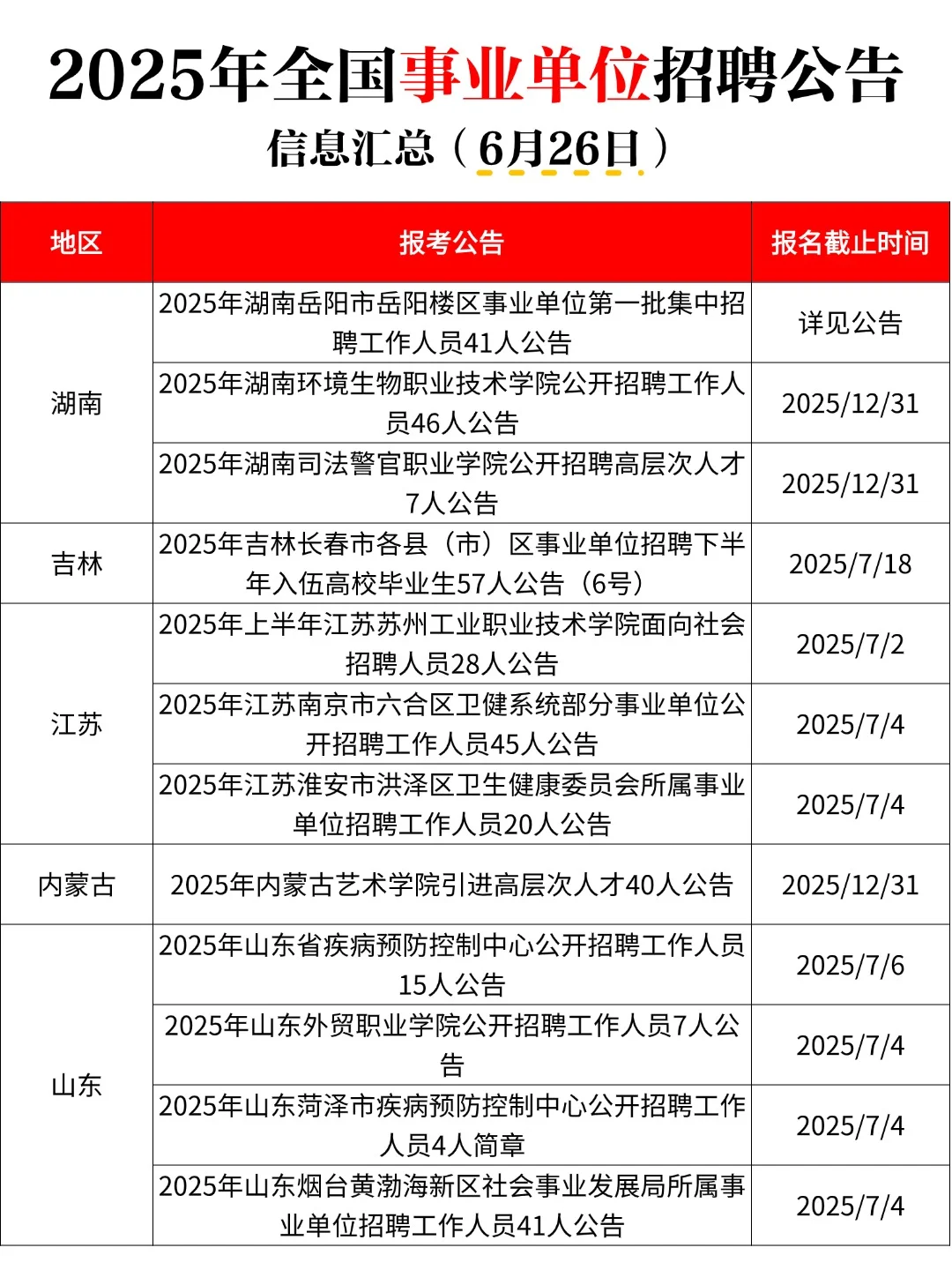 25全国事业单位招聘公告汇总（6月26日）