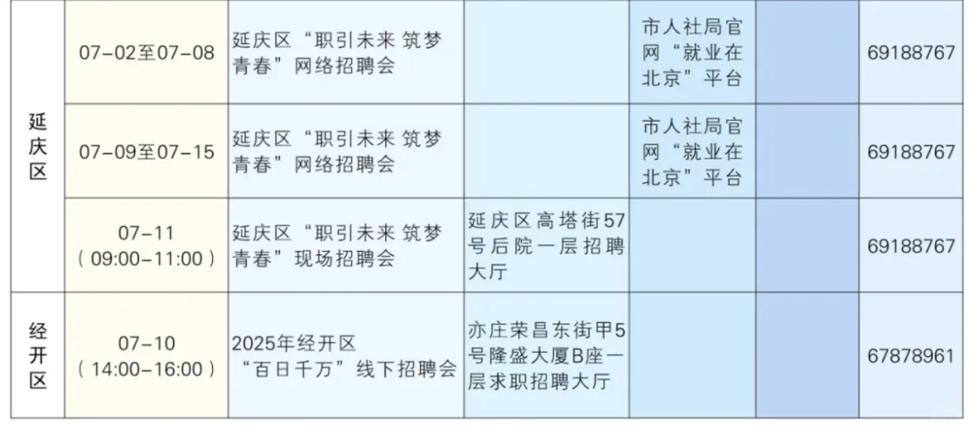 北京2025年7月7日--7月13日线下招聘会汇总