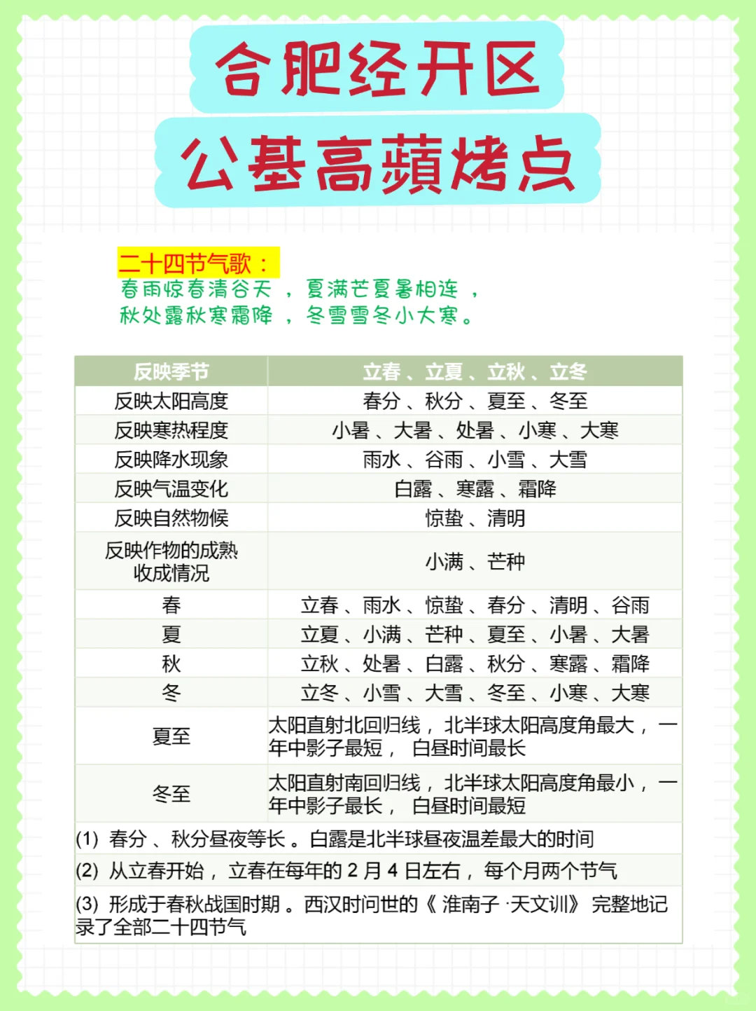 提醒下合肥经开区社区工作者今日报名了！