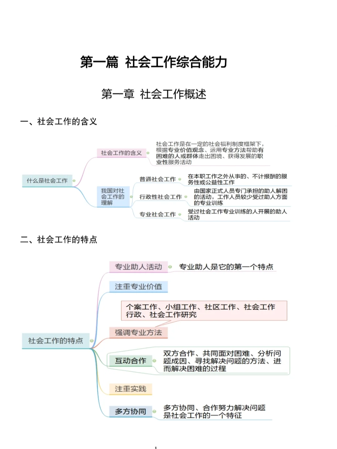 25社区招聘高频考点集锦，直接背