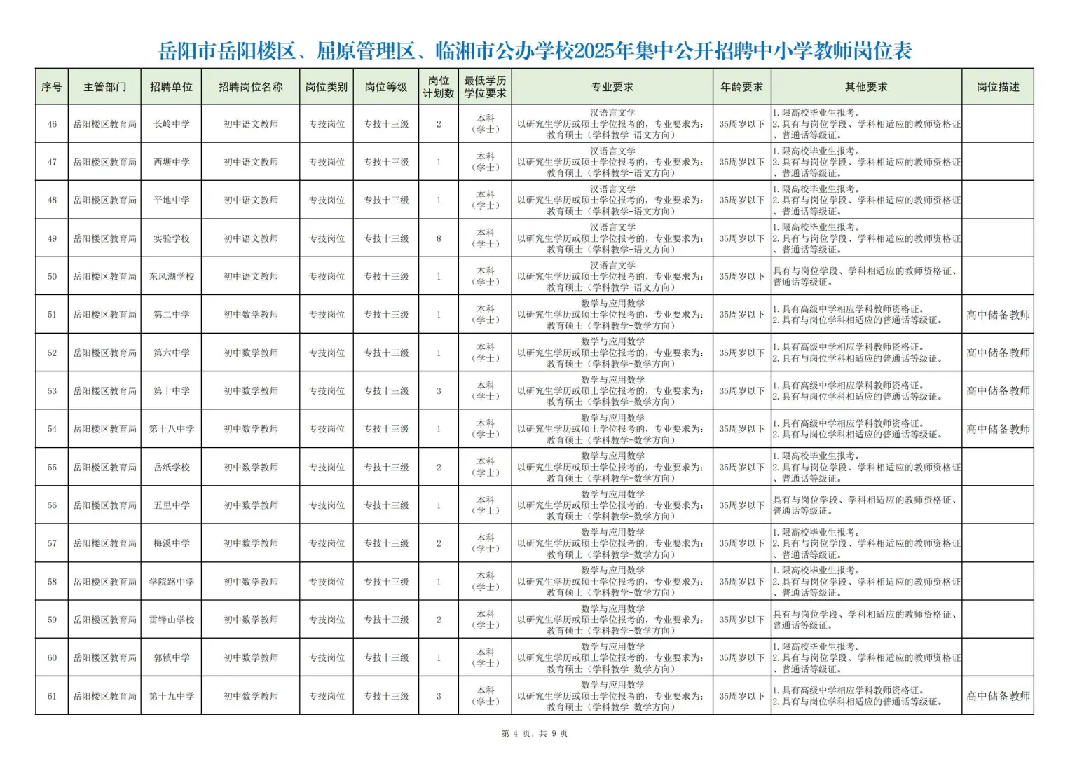 2025年岳阳楼区、屈原区、临湘市教师招聘