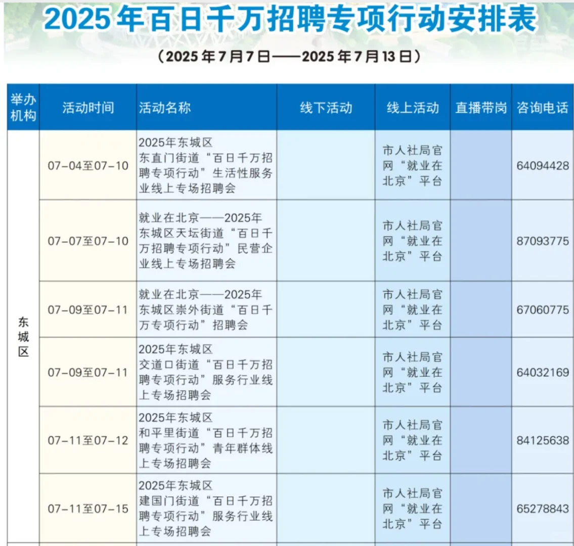 北京2025年7月7日--7月13日线下招聘会汇总