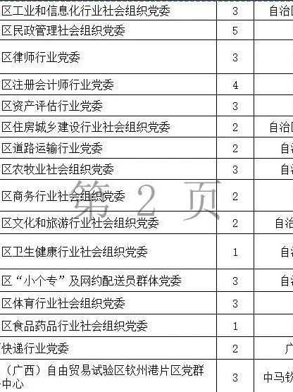 广西南宁这样大规模招聘啦！赶快来！
