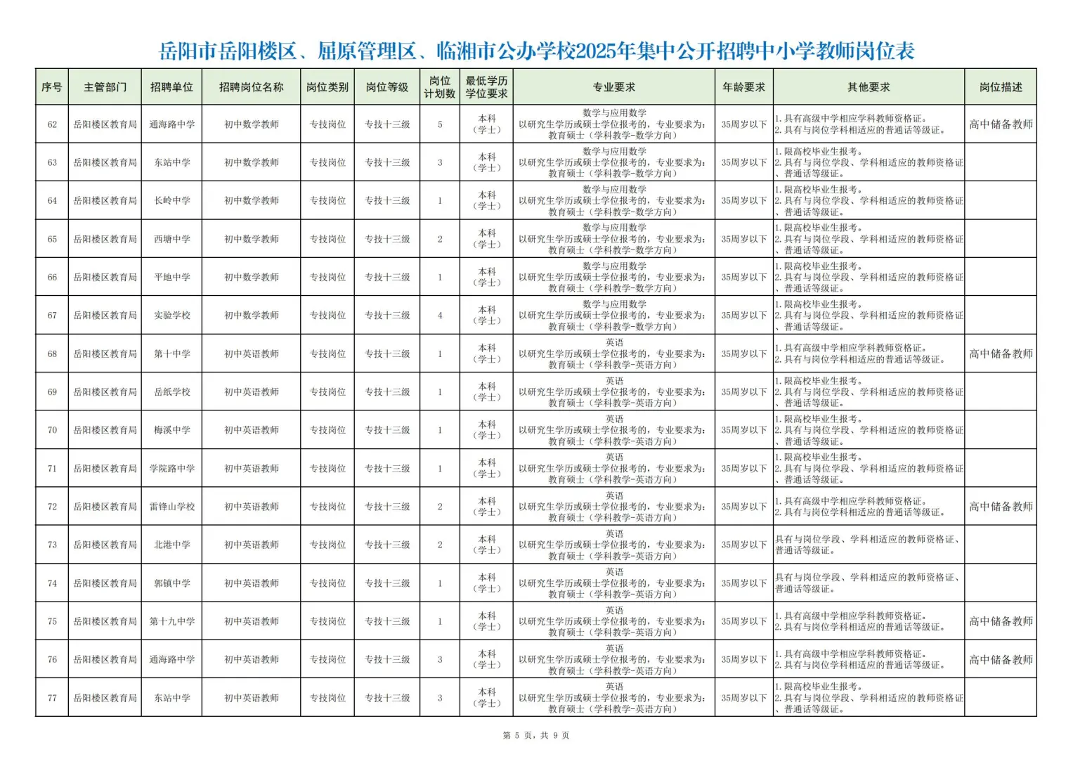 2025年岳阳楼区、屈原区、临湘市教师招聘