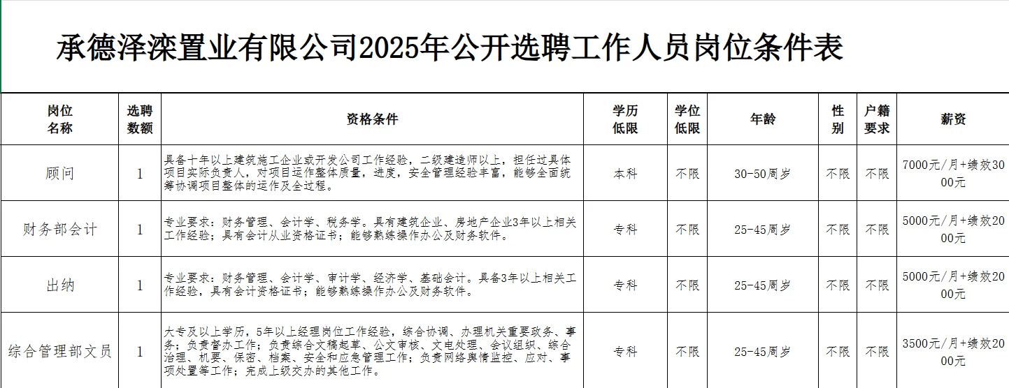河北承德泽滦置业有限公司选聘9名工作人员