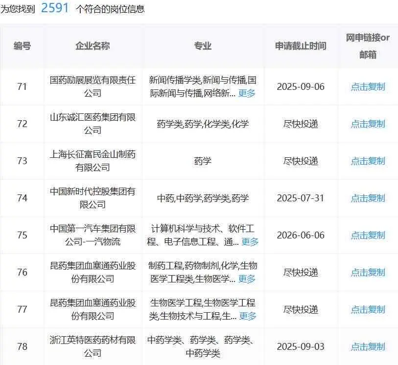 药学生有福了，速投啊！！！