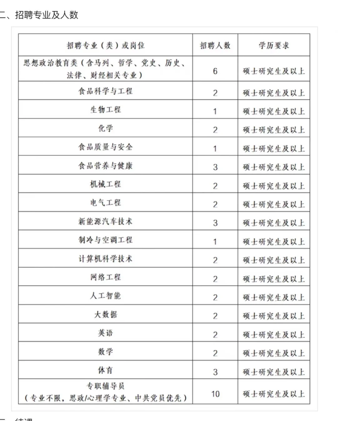 漯河食品工程职业大学2025年教师招聘公告