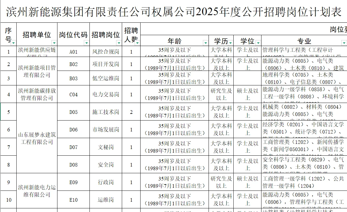 滨州新能源集团招人!