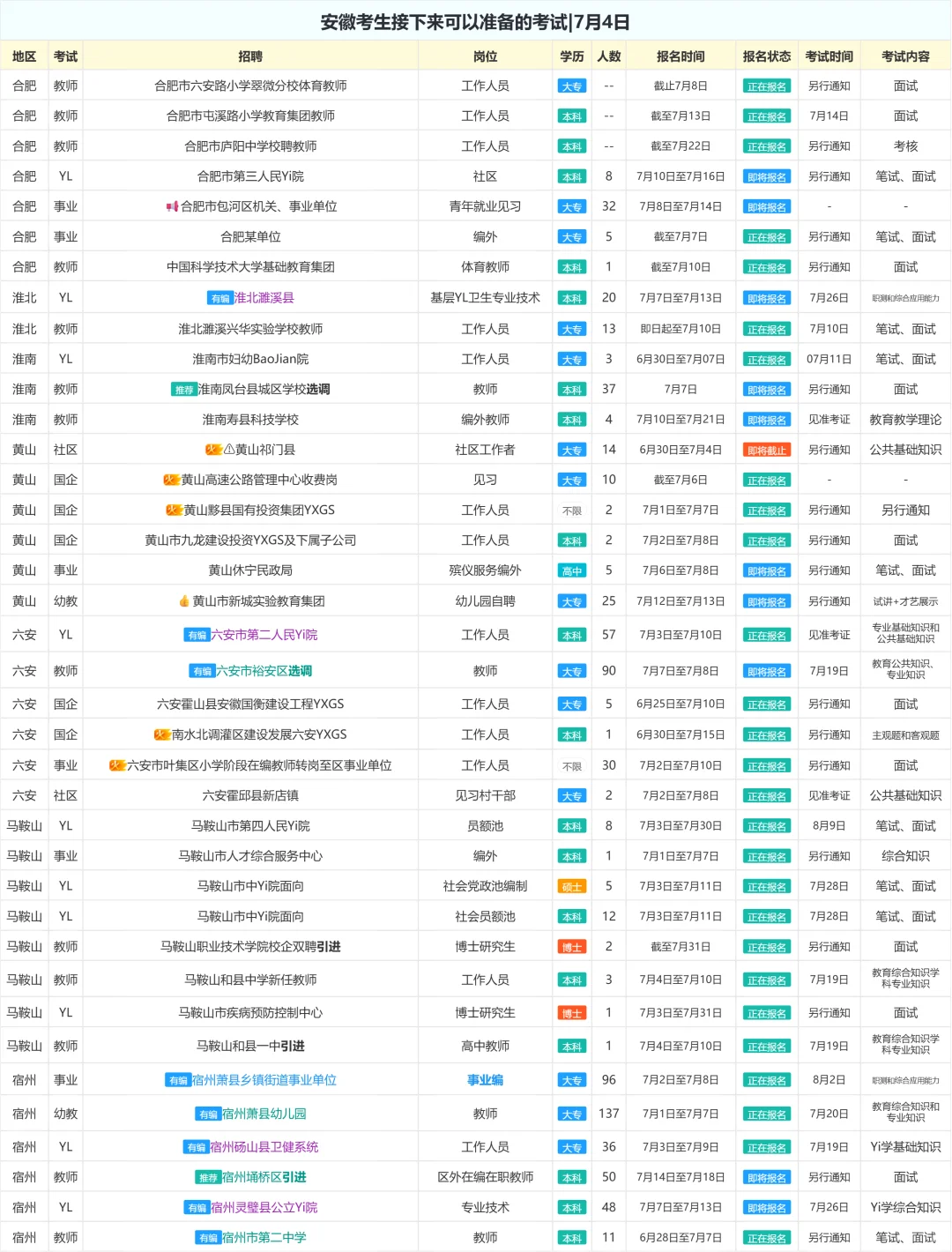 安徽考生接下来可以准备的考试|7月4日