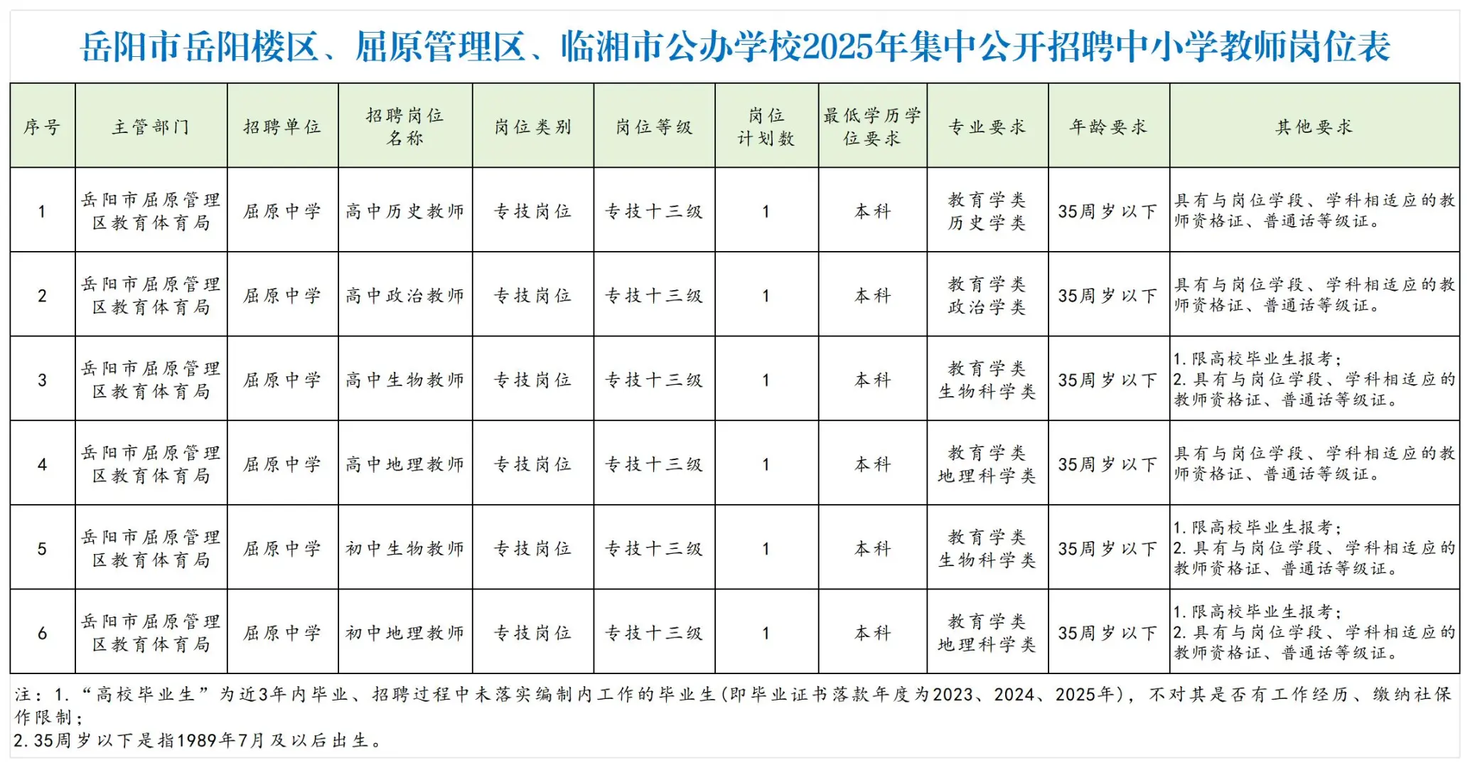 2025年岳阳楼区、屈原区、临湘市教师招聘