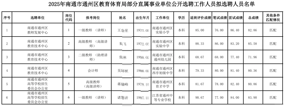 25南通市通州区教育体育局选聘人员拟选聘
