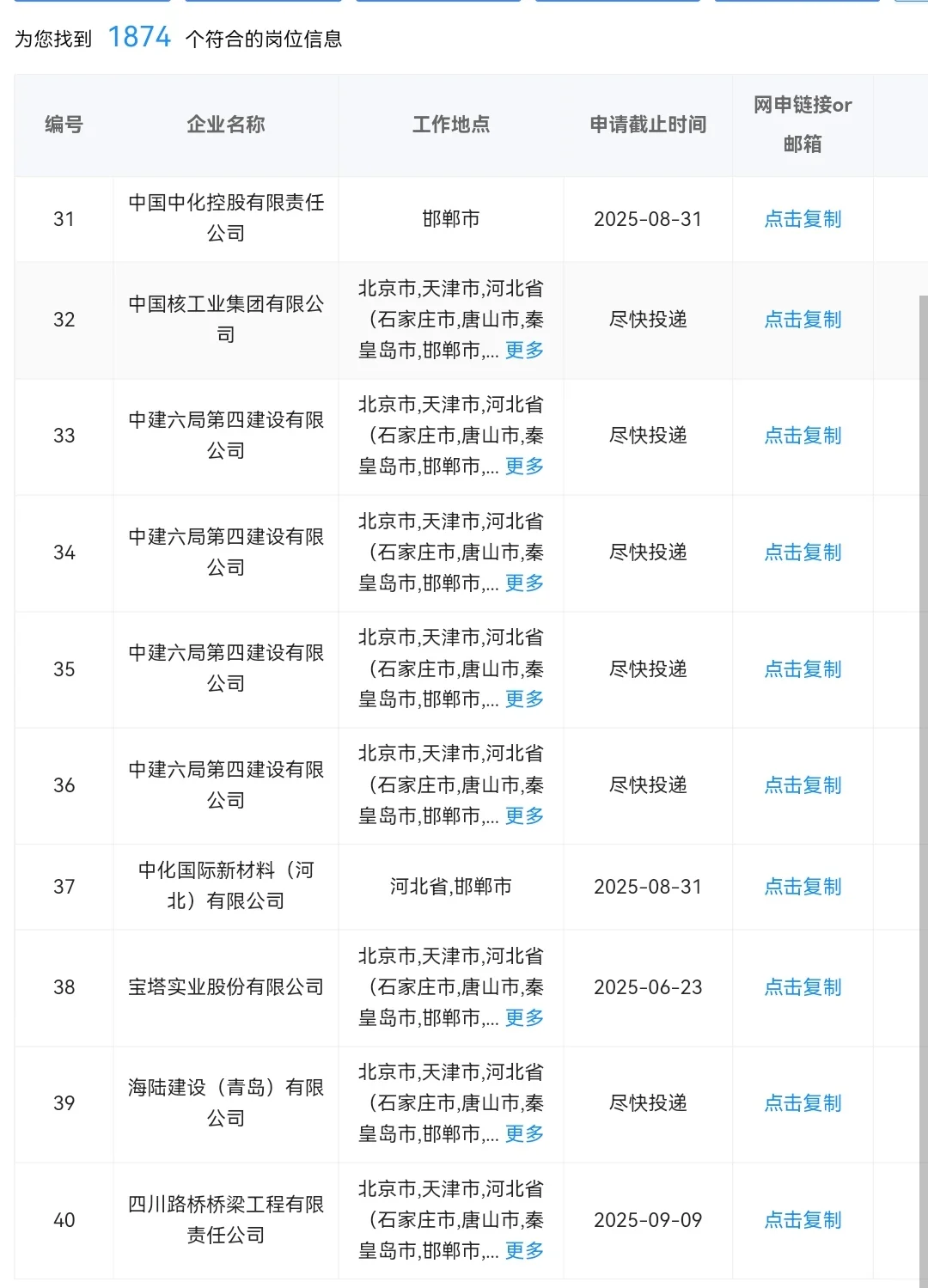河北邯郸现在有哪些央国企可以投？
