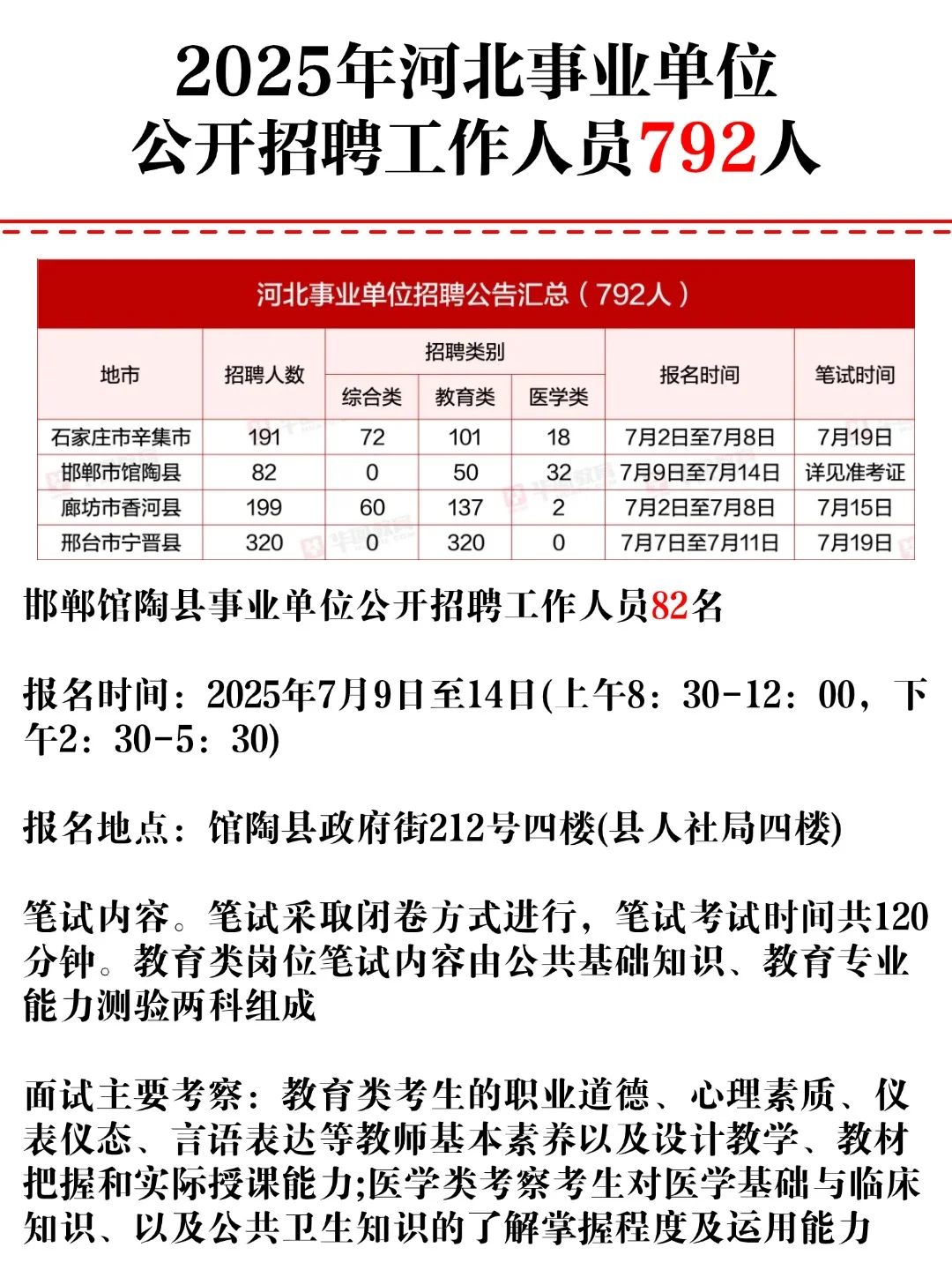 2025年河北事业单位公开招聘792人公告！
