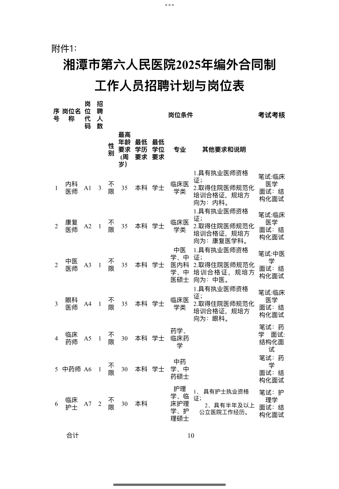 湘潭市第六人民医院招聘，进一个帮一个?