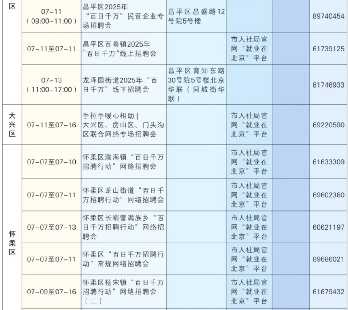 北京2025年7月7日--7月13日线下招聘会汇总