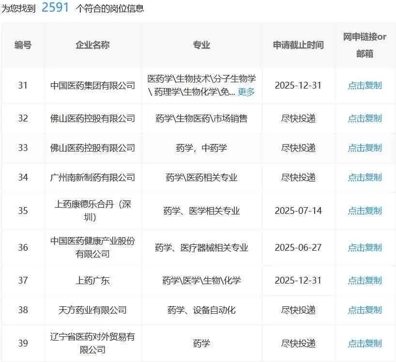 药学生有福了，速投啊！！！