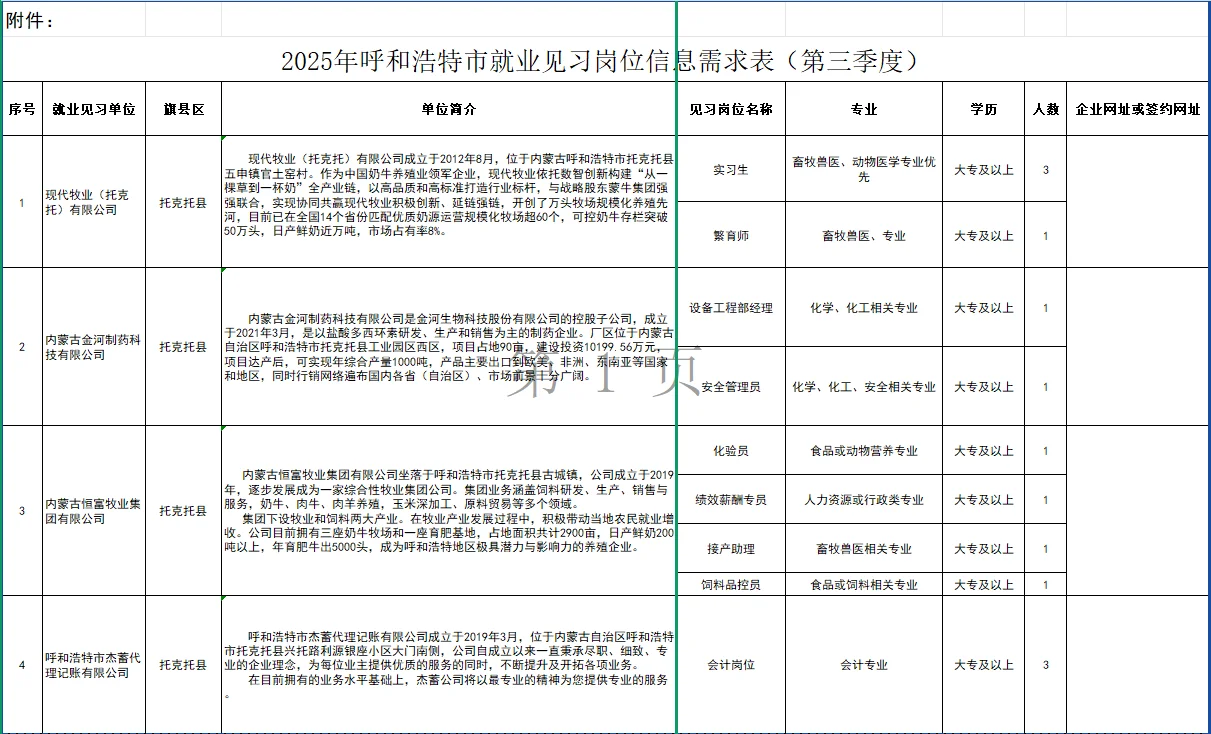 关于发布2025年呼和浩特市就业见习