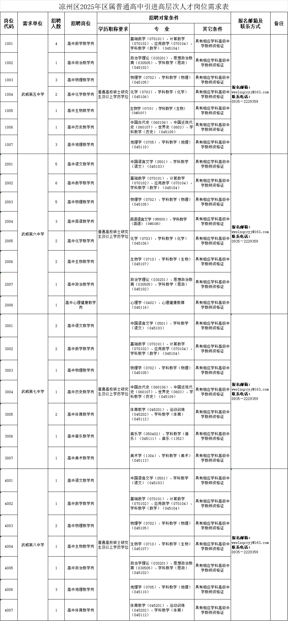 甘肃省武威市凉州区2025年招聘公告