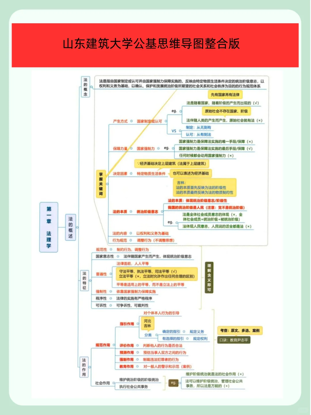 山东建筑大学辅导员考试背完85+