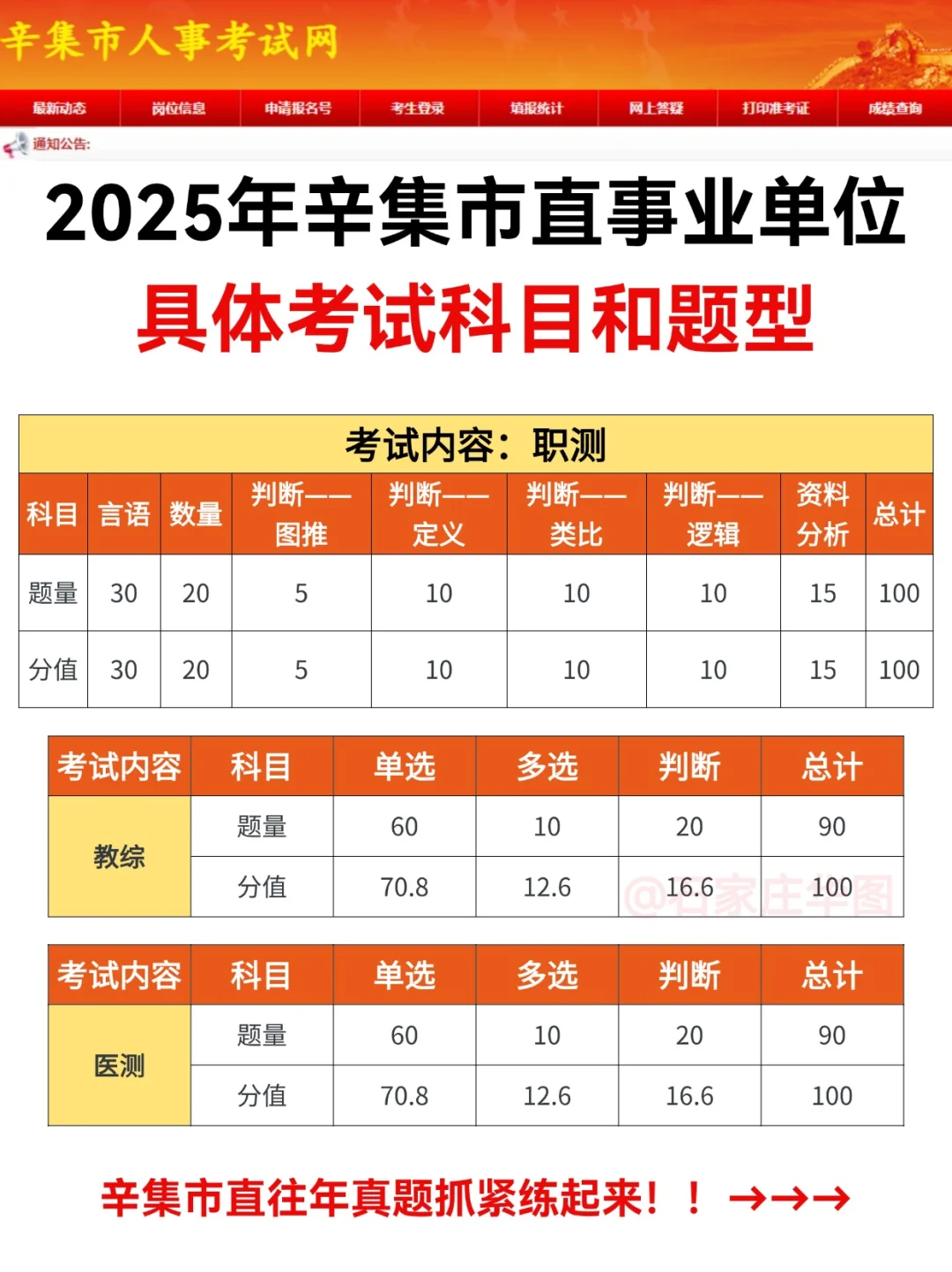 25辛集市直事业编出之前先搞清楚考什么❗