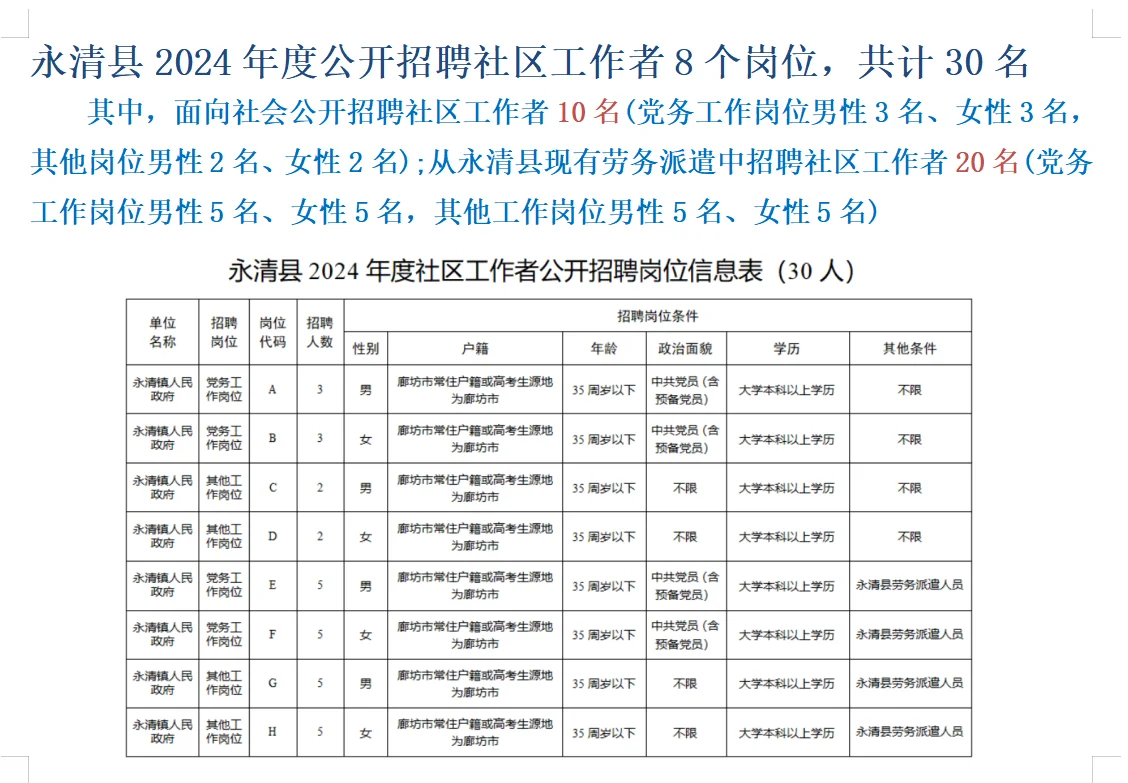 明天开始报名，永清社工